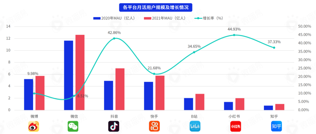 研究报告｜618战事在即，七大社交媒体有哪些营销风向？掌握这些就掌握了流量！